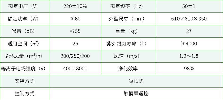 吸頂式消毒機(jī)參數(shù).jpg